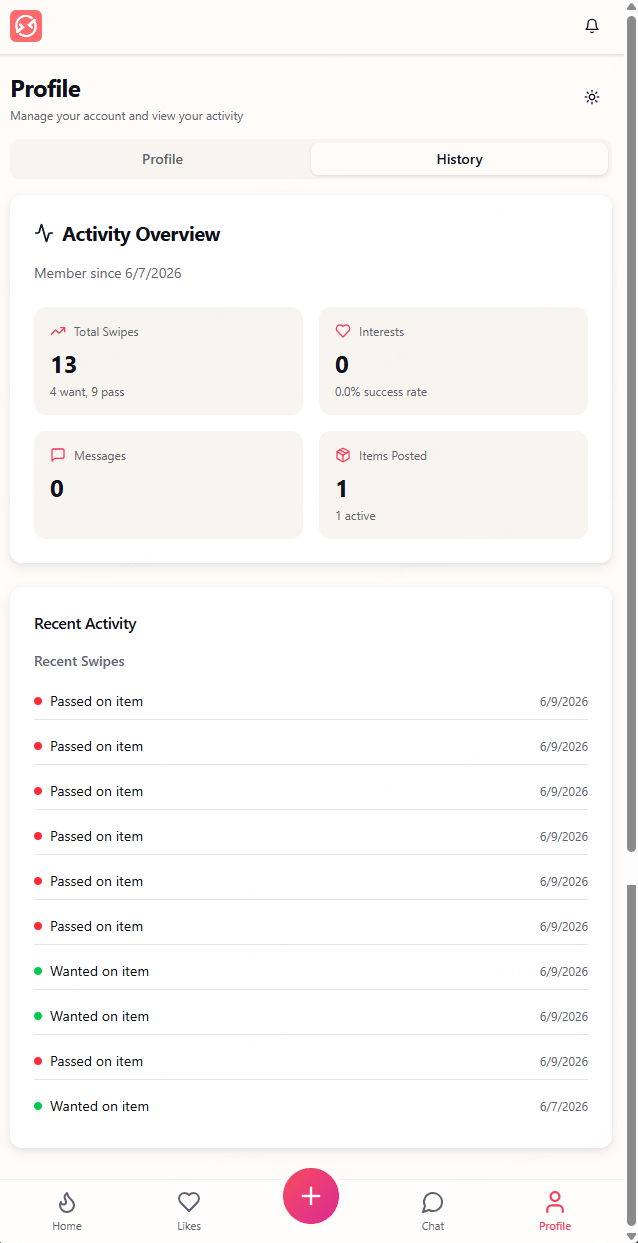 Activity overview - total swipes, interests, messages, items posted and recent activity