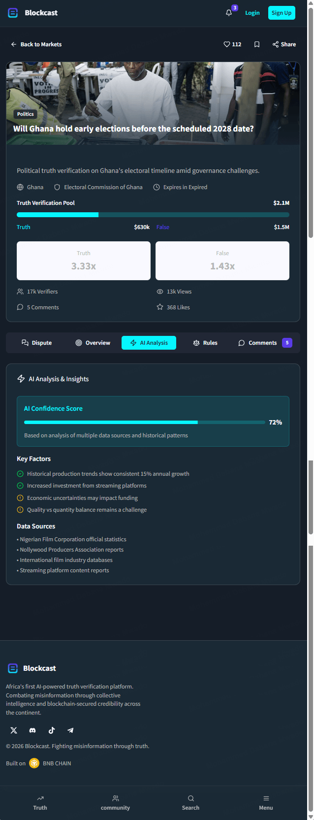 A Blockcast market open on the AI Analysis tab, showing a 72% confidence score, key factors and data sources