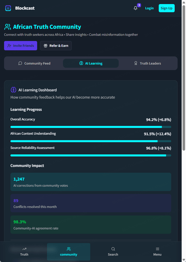 Blockcast AI Learning dashboard - overall accuracy 94.2%, African context understanding 91.5%, source reliability 96.8%