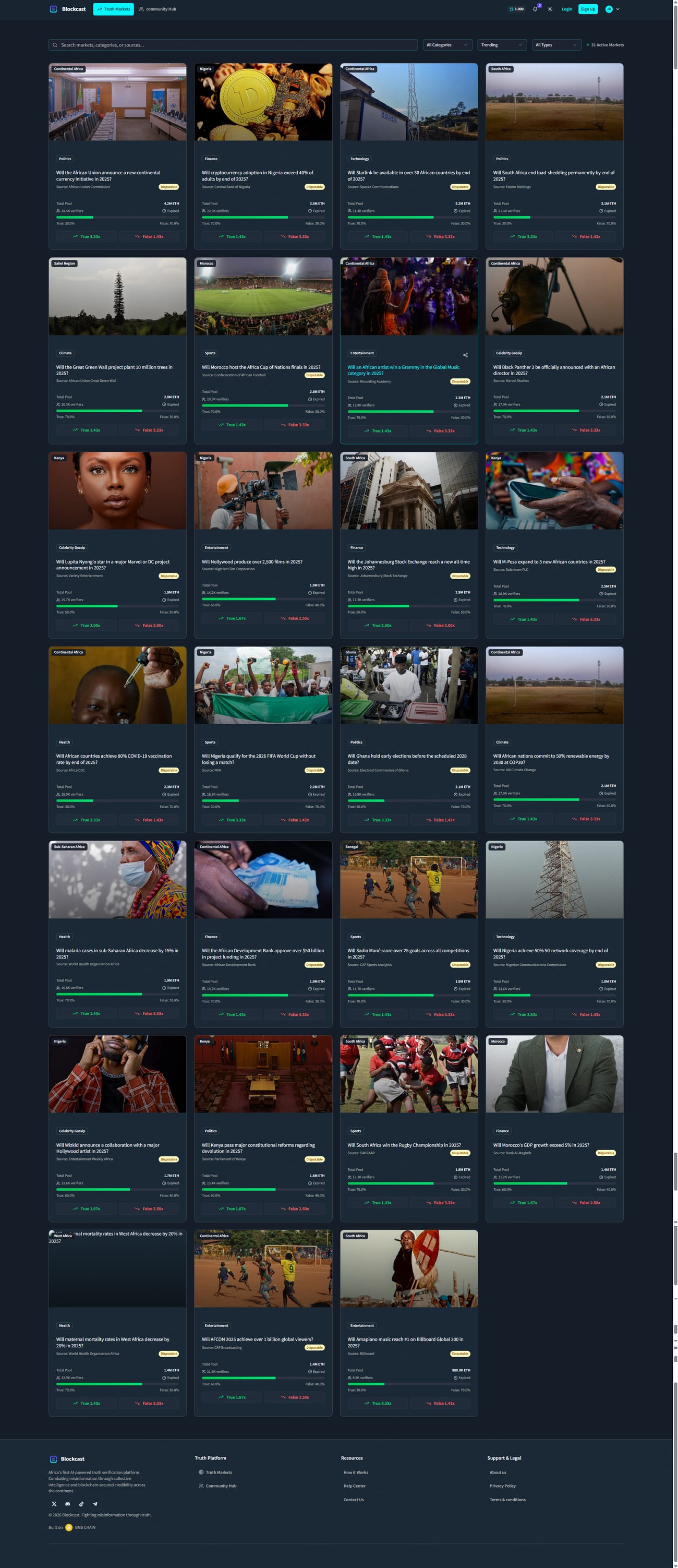 The Blockcast markets home - a grid of African truth markets with pools, verifier counts and Truth/False odds